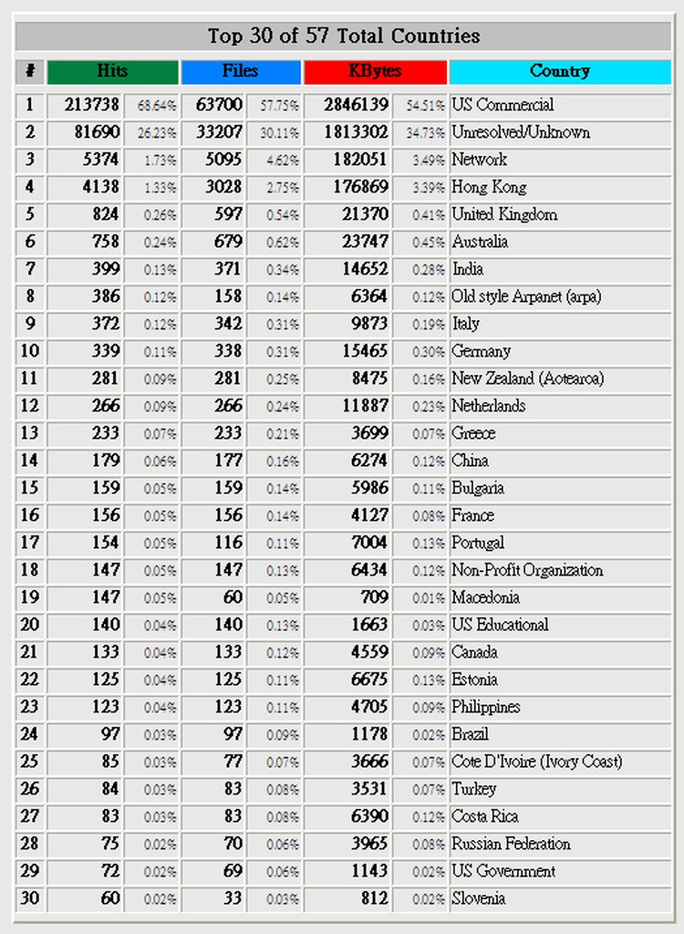 2009.02 countries desktop resolution