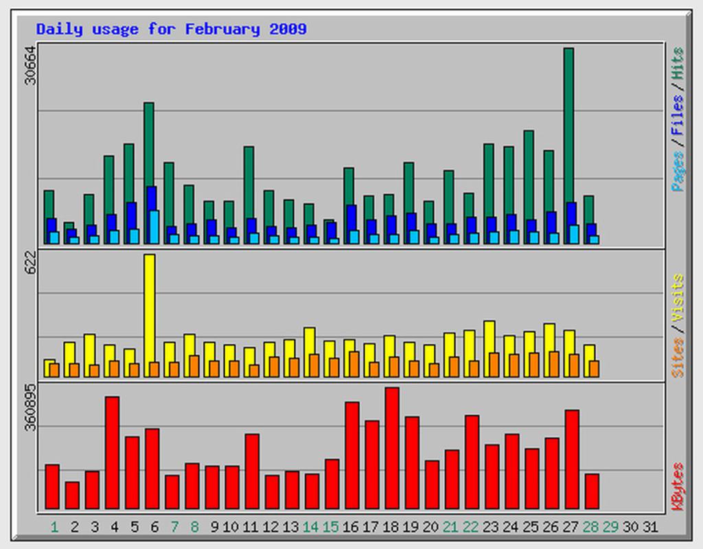 2009.02 daily usage desktop resolution