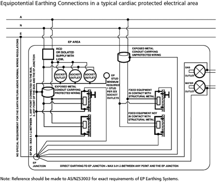equipotential
