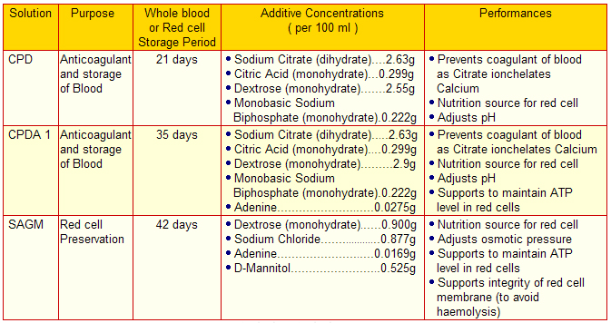 sagm cpd cpda1 comparison
