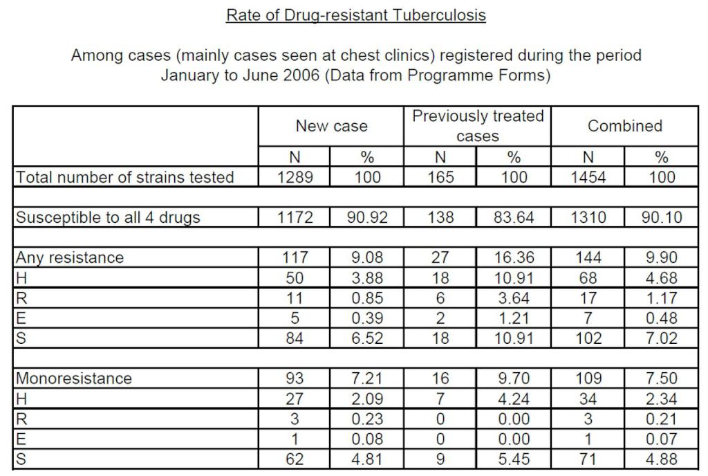 tb resistance rate desktop resolution