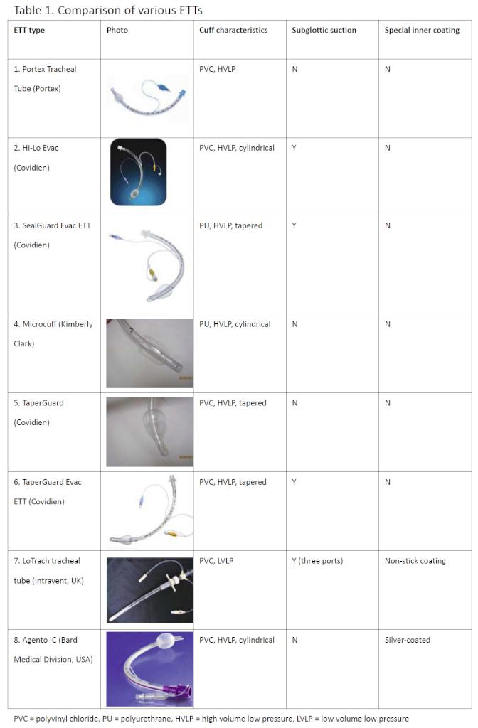 Comparison of various ETT